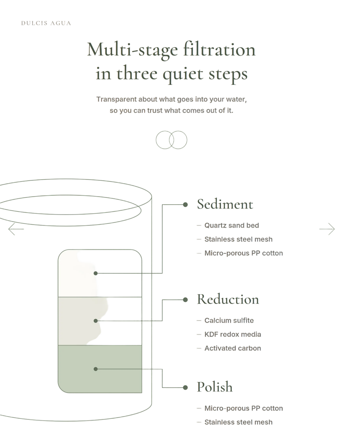 Dulcis Agua Shower Filter